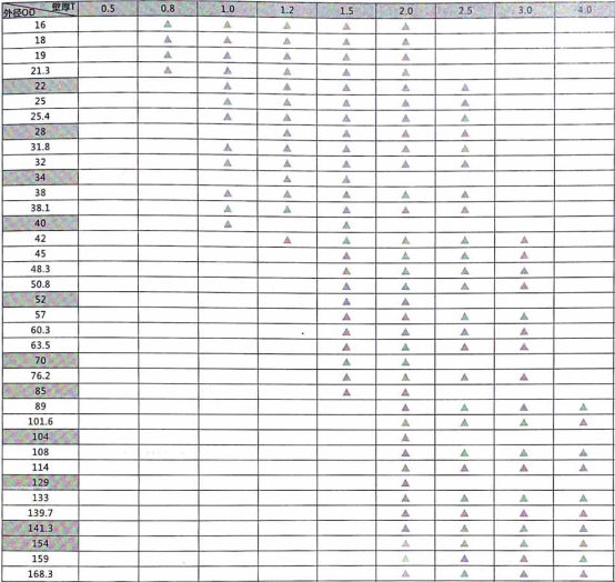 304不銹鋼工業管.png
